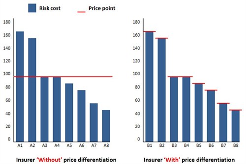 Inamon Price Diff1